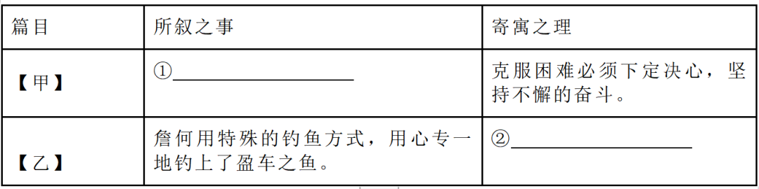 中考倒计时30天:今日练文言文04《愚公移山》 第4张