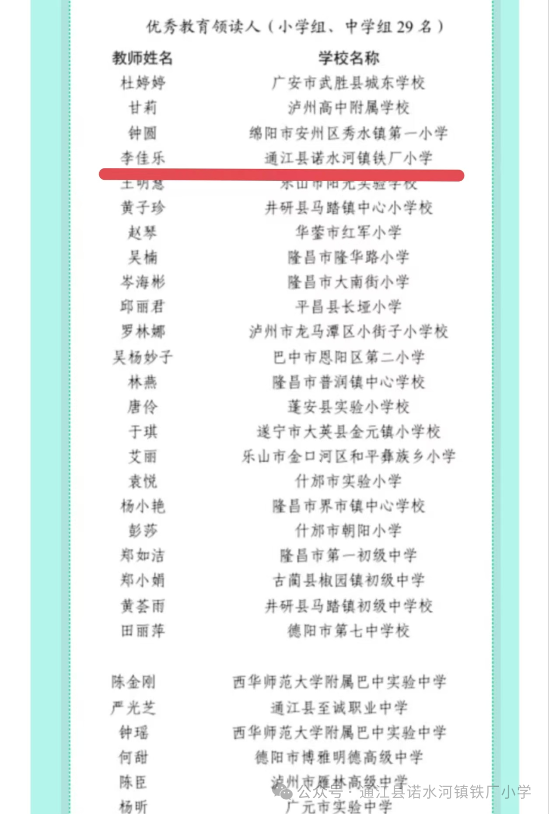 喜报:热烈祝贺通江县诺水河镇铁厂小学小学教师荣获省级荣誉 第8张