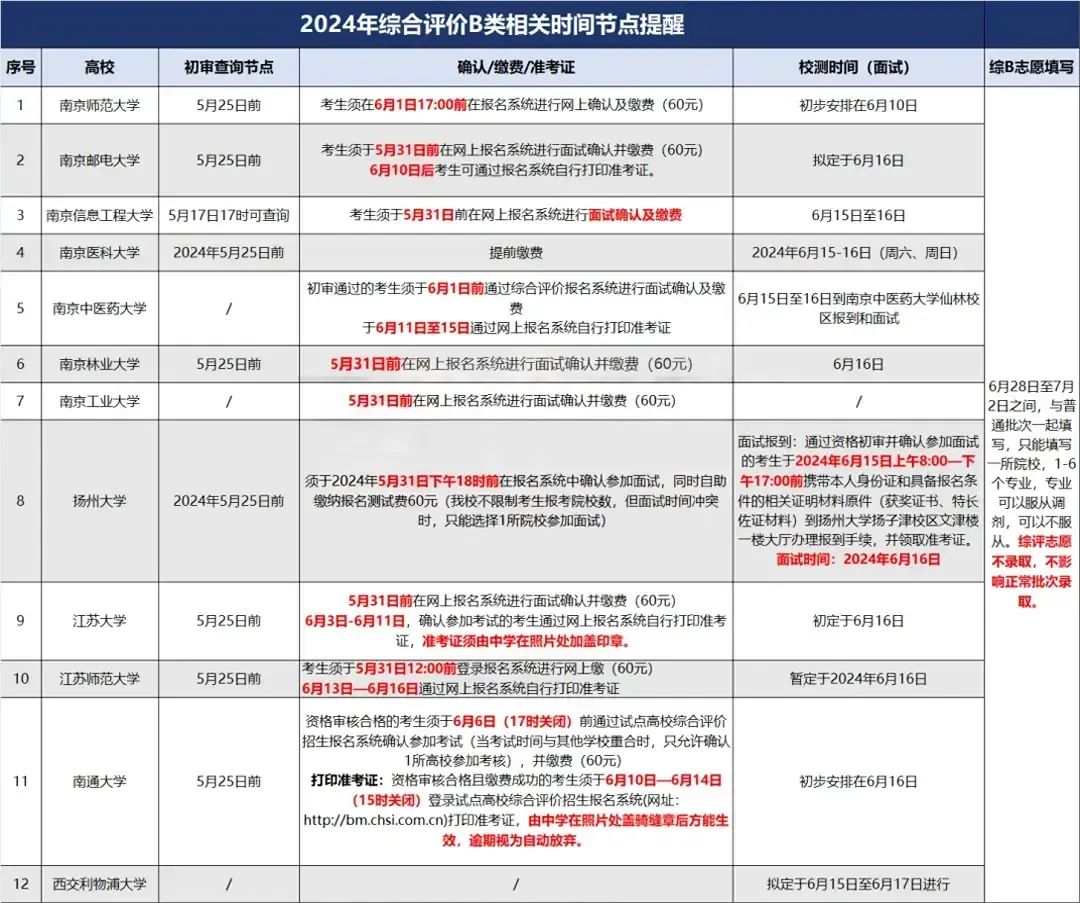 建议收藏|高考及强基综评关键时间节点汇总! 第4张