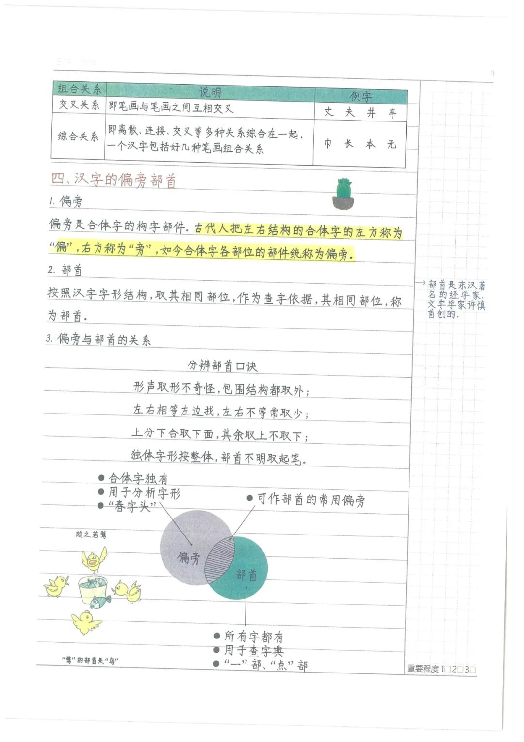 小学语文笔记1 (强烈推荐!!) 第16张