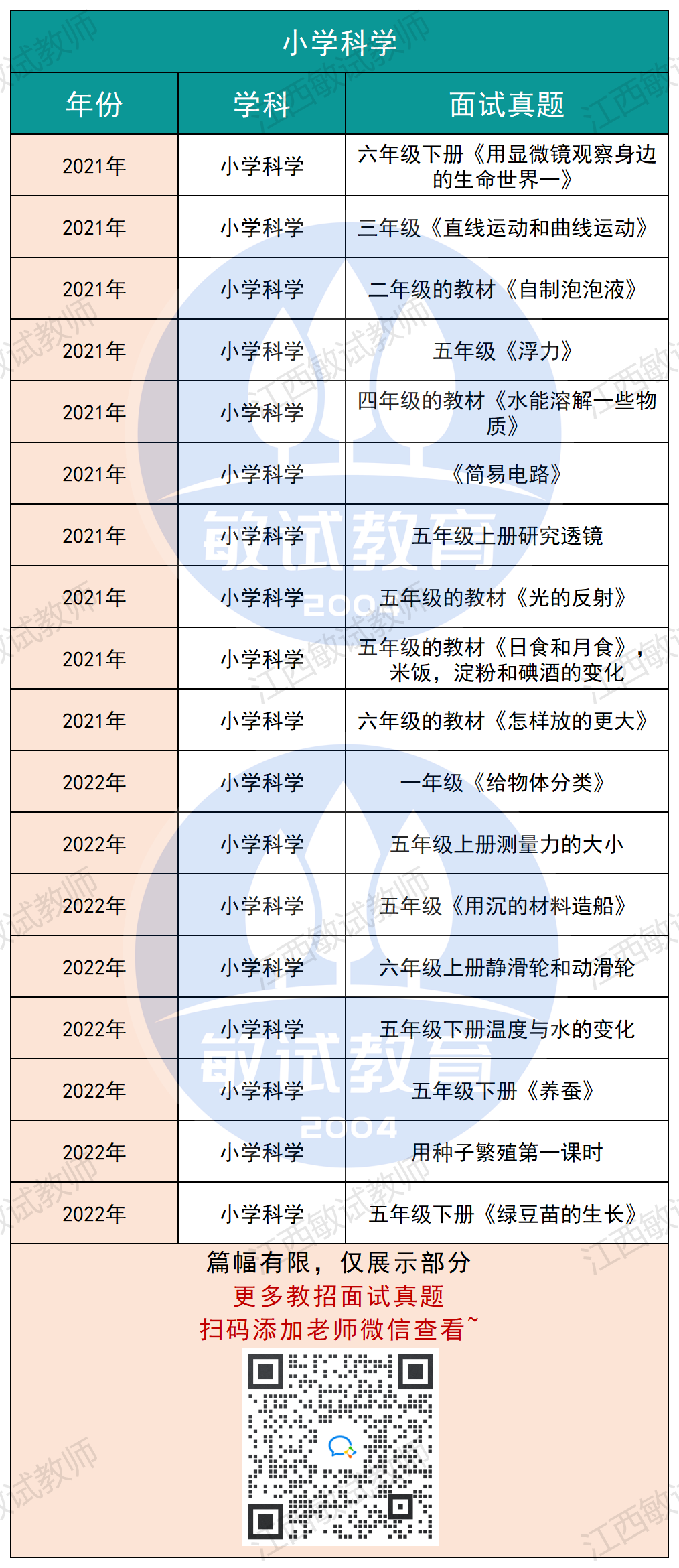 小学科学 | 21-22年江西教招面试真题汇总 第1张