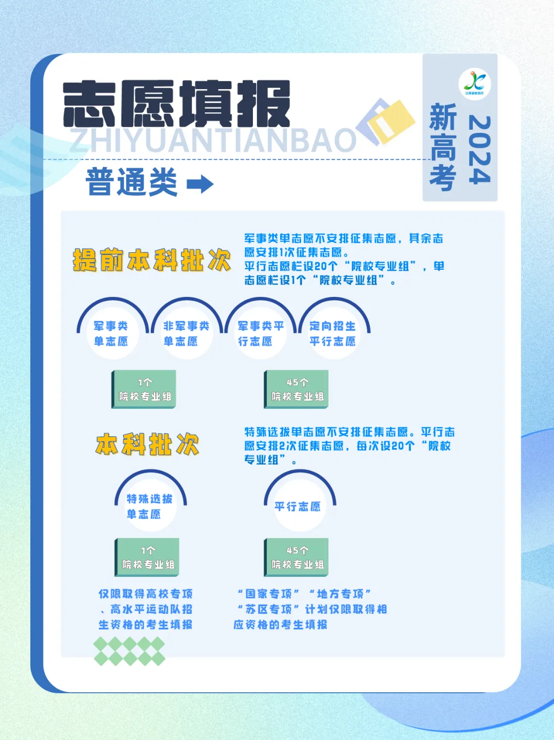 江西新高考志愿怎么填?权威解答来了 第7张