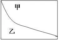 小学数学1-6年级易错重点题解题思路汇总(附答案) 第11张