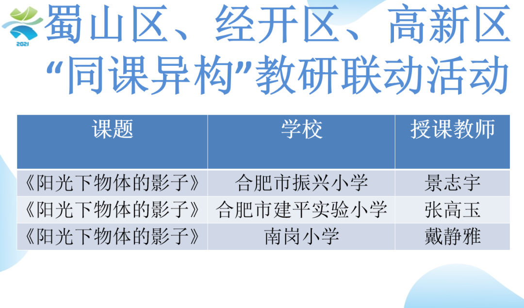 三区联动 教学交融 ——合肥市振兴小学、建平实验学校与南岗小学联合开展“同课异构”教学教研活动 第2张