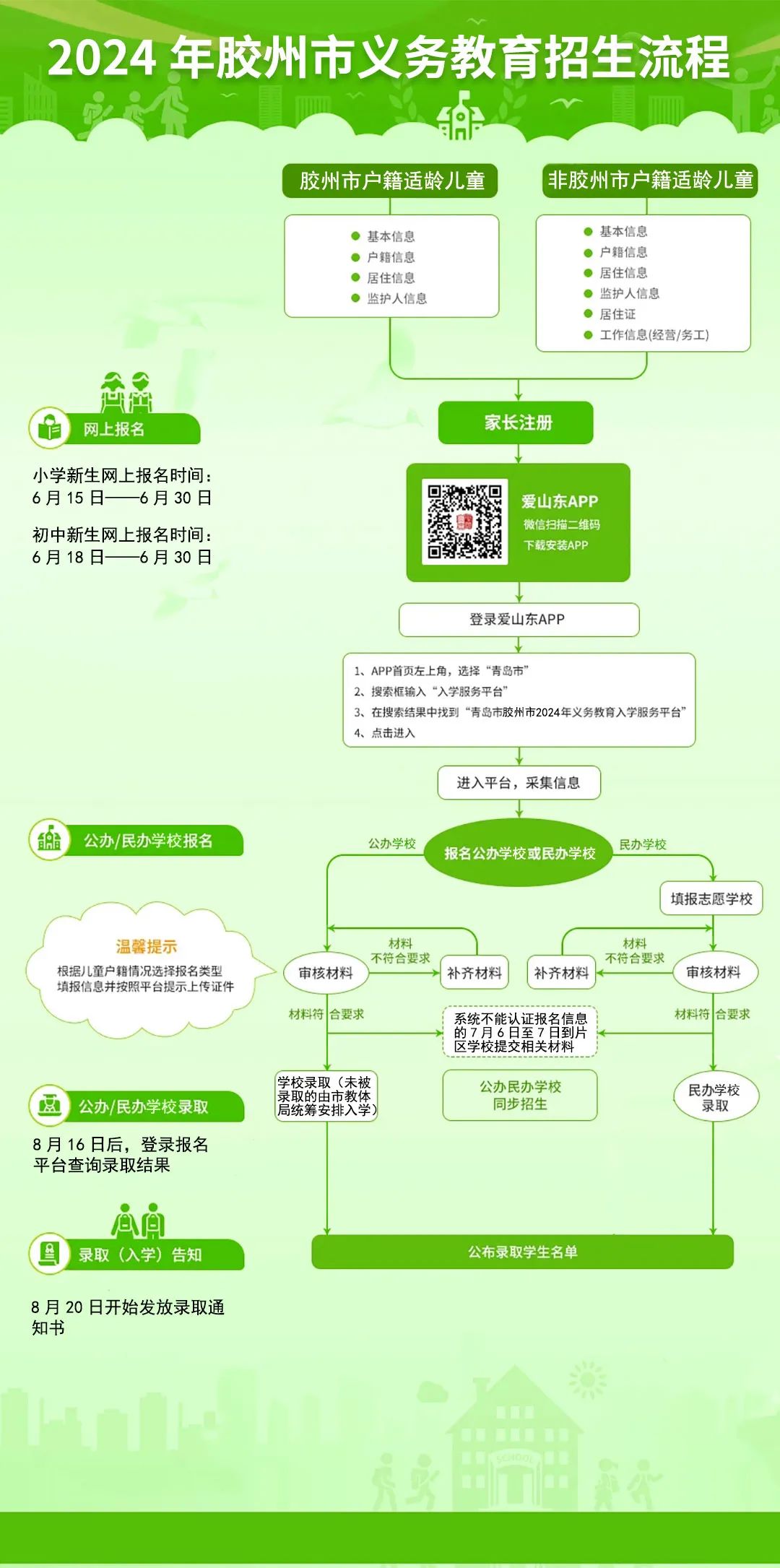 胶州市九龙小学2024年招生简章 第12张