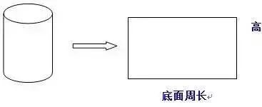 小学数学9大重点难点知识汇总!(百分数、正反比例、图形、素数、合数、奇数、偶数)…… 第9张