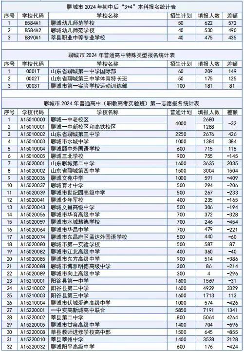 三十年沧海桑田看中考 第1张