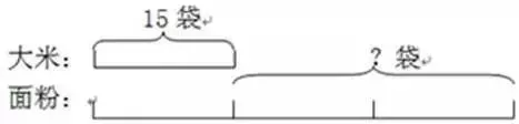 小学数学1-6年级易错重点题解题思路汇总(附答案) 第14张