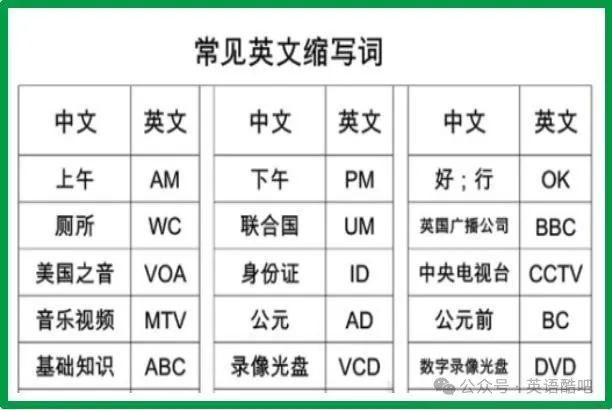 小学英语单词缩写汇总、收藏! 第6张