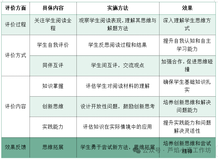 新课标背景下指向思维提升的小学语文阅读教学实践研究 第16张