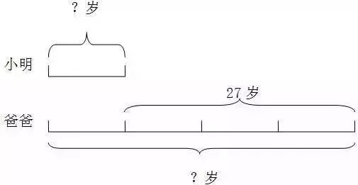 小学数学1-6年级易错重点题解题思路汇总(附答案) 第15张