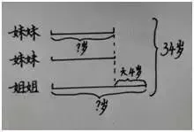 小学数学1-6年级易错重点题解题思路汇总(附答案) 第19张