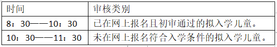 博才新童小学2024年秋季一年级新生报名资料现场审核须知 第1张