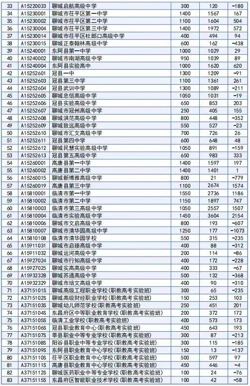 三十年沧海桑田看中考 第2张