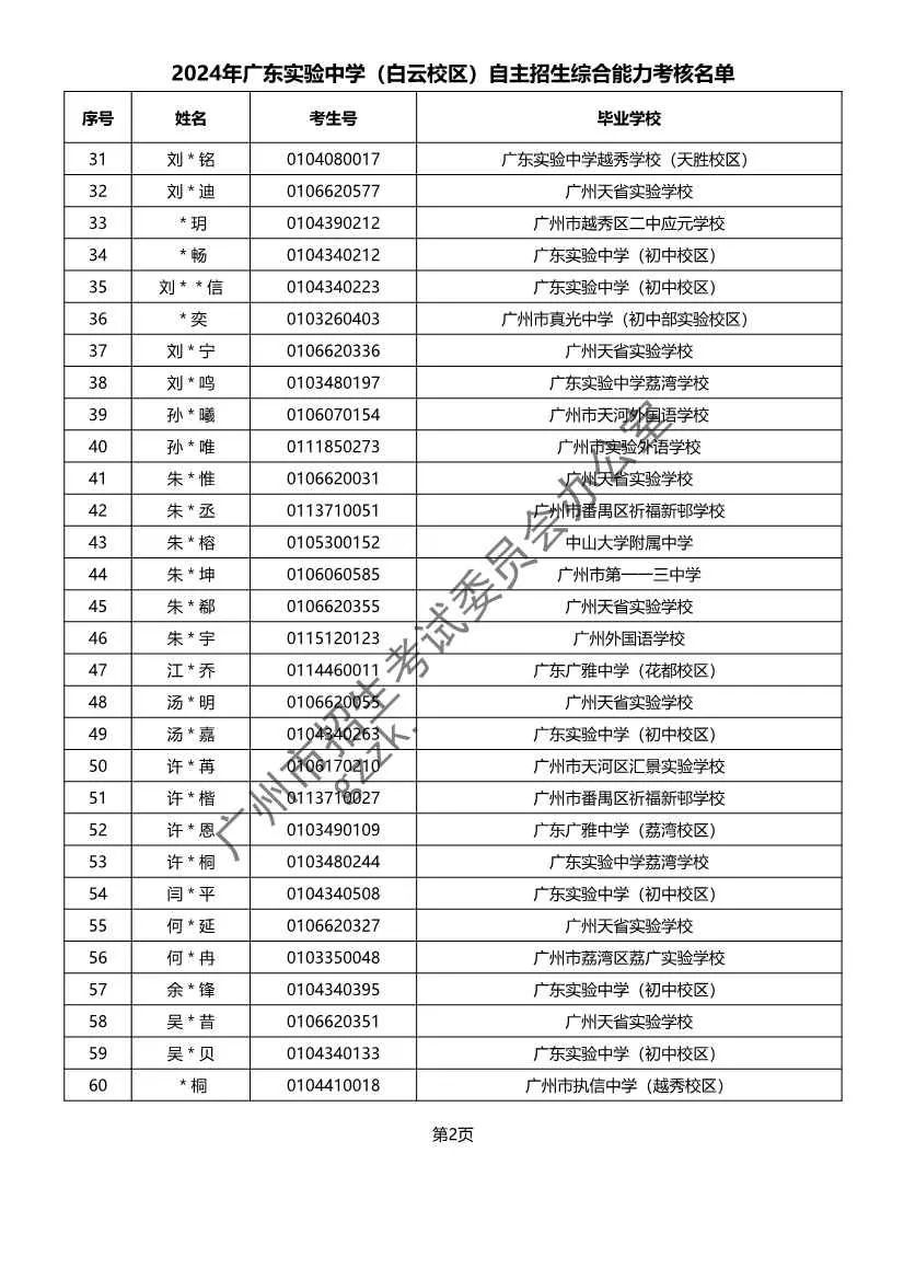 重磅!2024年广州中考自主招生综合能力考核资格考生名单出炉!!有你的名字吗? 第18张