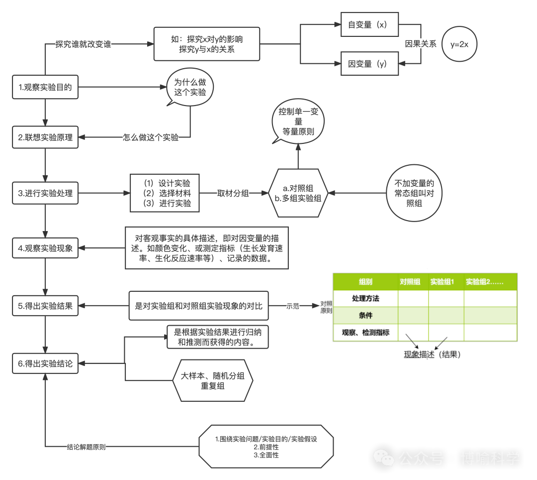 精选近20年杭州科学中考实验题(考点透视+满分技巧)助你精准备考! 第1张