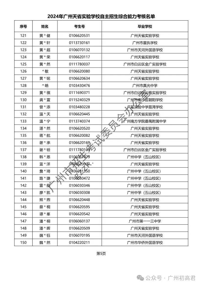 重磅!2024年广州中考自主招生综合能力考核资格考生名单出炉!!有你的名字吗? 第240张