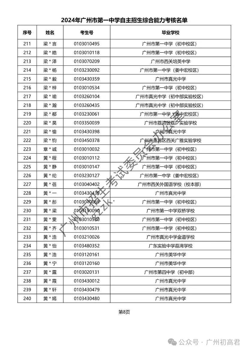 重磅!2024年广州中考自主招生综合能力考核资格考生名单出炉!!有你的名字吗? 第158张