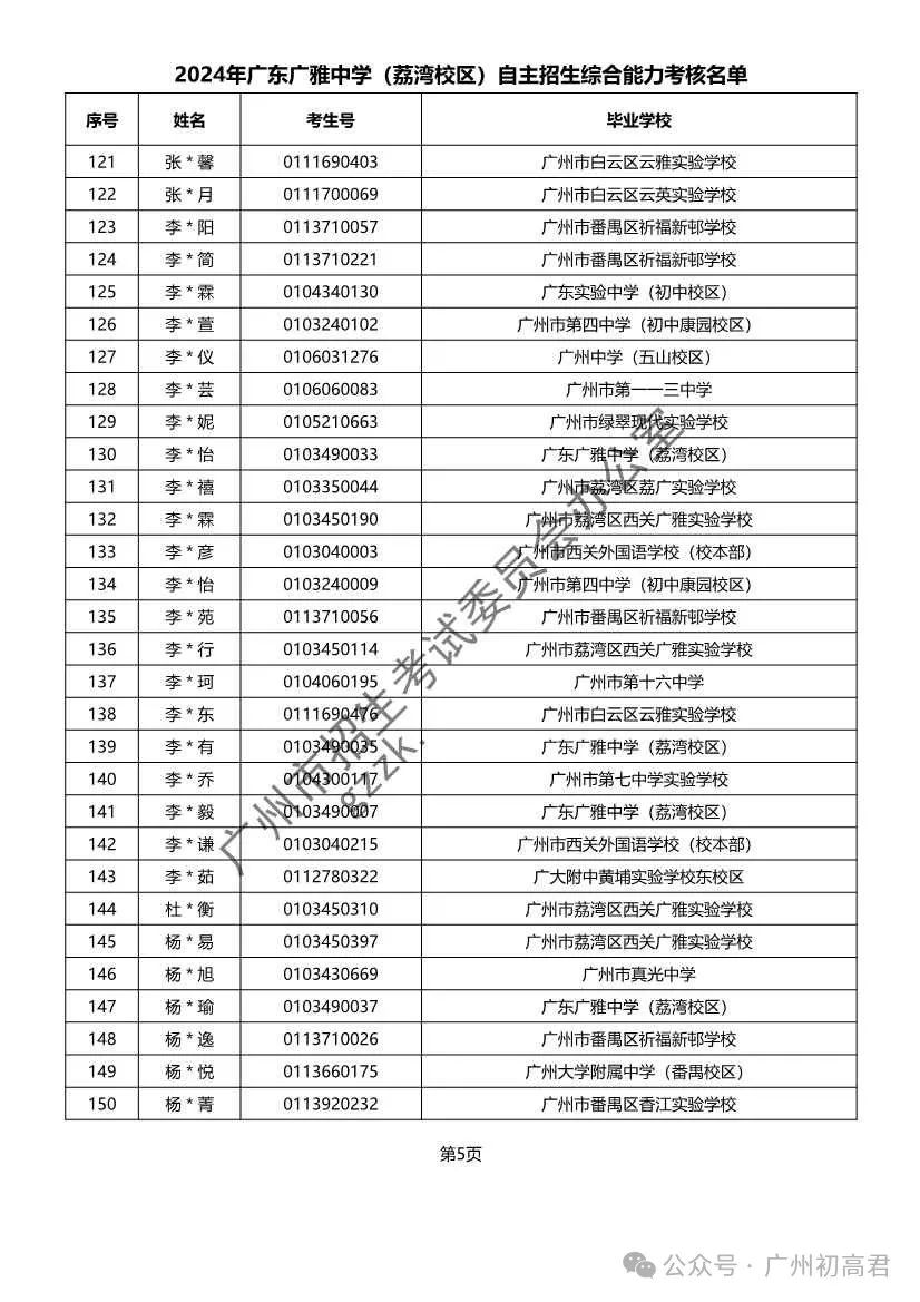 重磅!2024年广州中考自主招生综合能力考核资格考生名单出炉!!有你的名字吗? 第32张