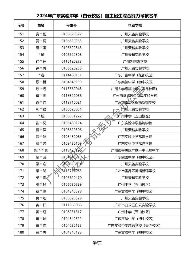 重磅!2024年广州中考自主招生综合能力考核资格考生名单出炉!!有你的名字吗? 第22张