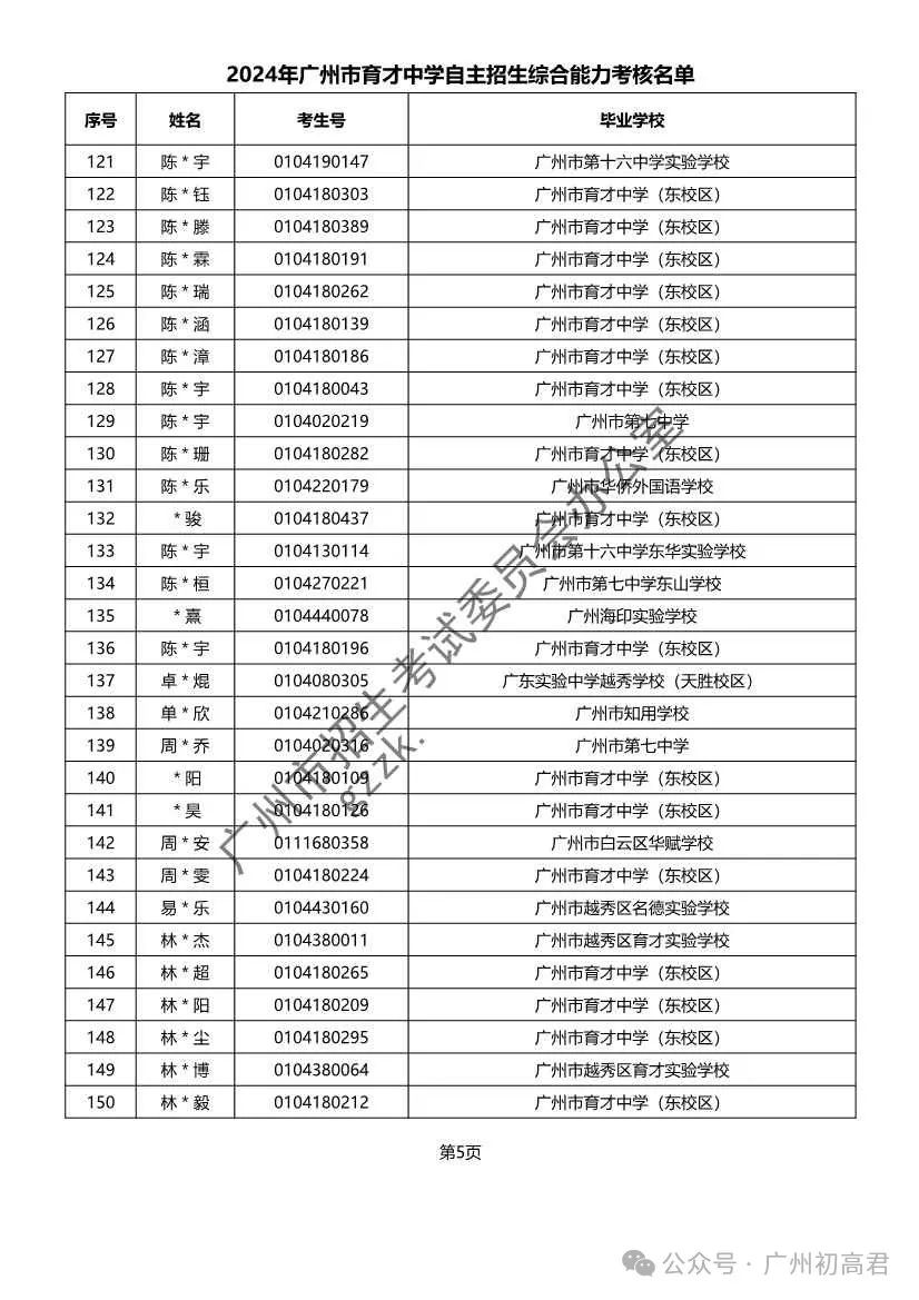 重磅!2024年广州中考自主招生综合能力考核资格考生名单出炉!!有你的名字吗? 第193张