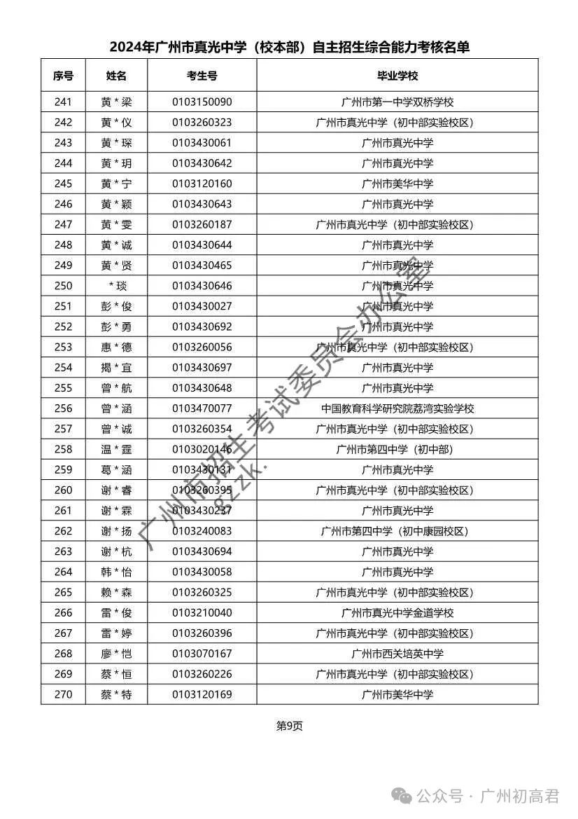 重磅!2024年广州中考自主招生综合能力考核资格考生名单出炉!!有你的名字吗? 第169张