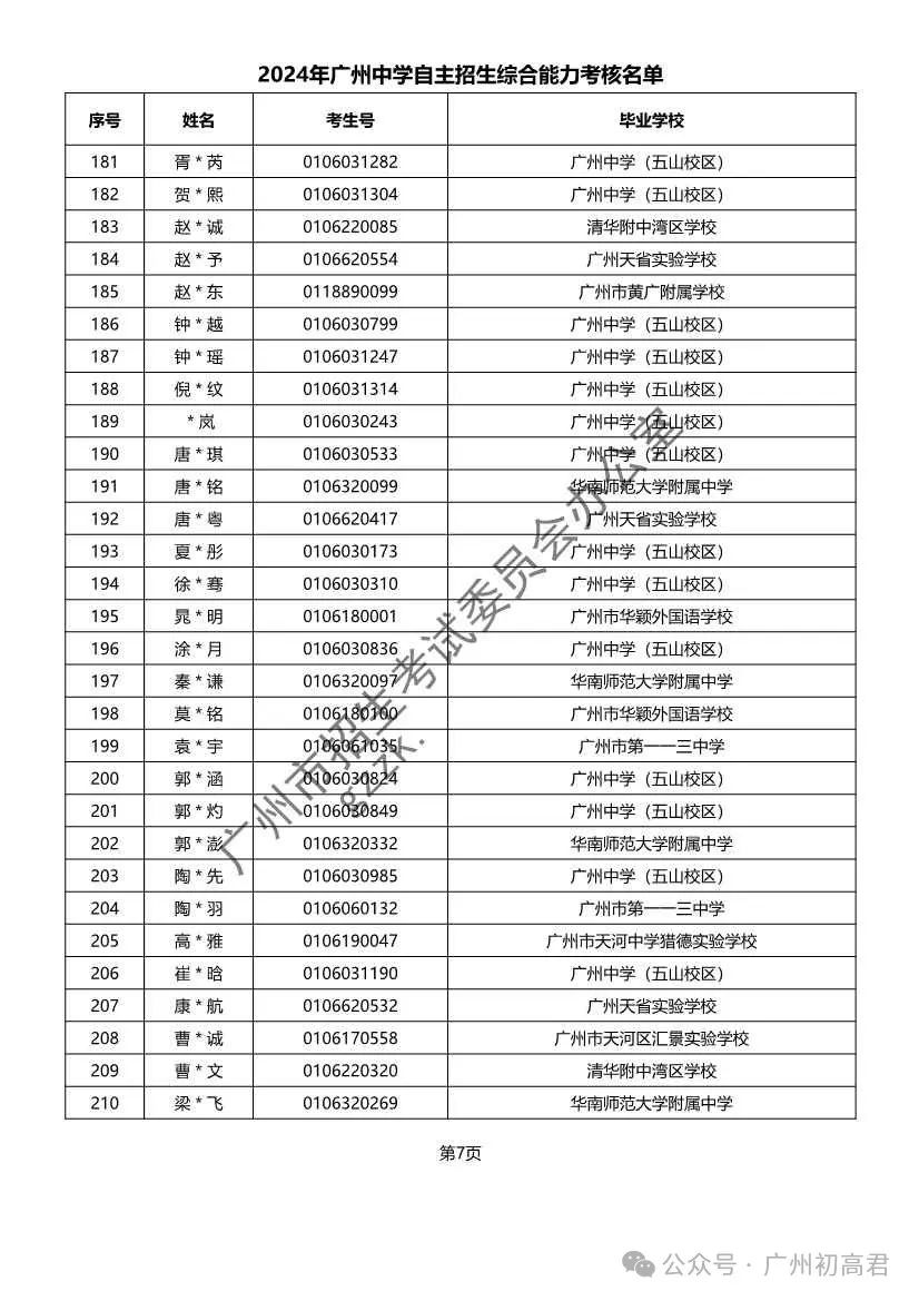 重磅!2024年广州中考自主招生综合能力考核资格考生名单出炉!!有你的名字吗? 第233张