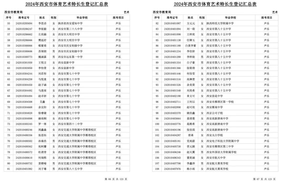 中考必看!2024年西安市艺术、体育特长生全部名单公示,总计3291人! 第3张