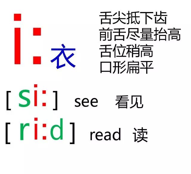 最全整理:小学必考英语音标,共48张,让孩子背熟!(可打印) 第10张