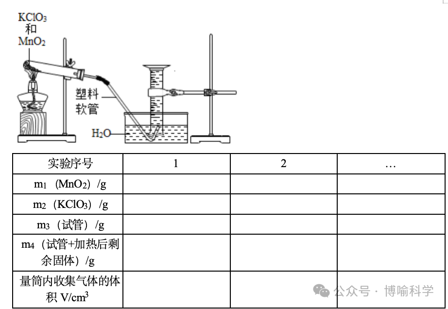 精选近20年杭州科学中考实验题(考点透视+满分技巧)助你精准备考! 第14张