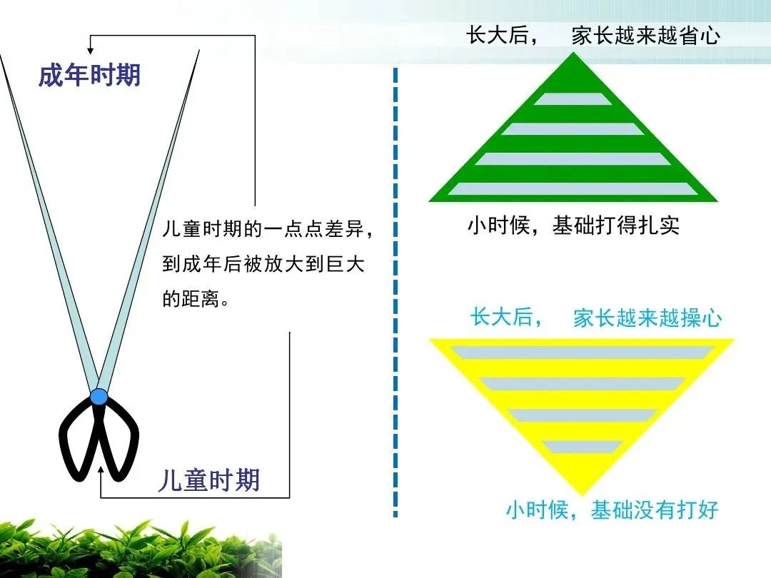 孩子被“中考分流”后,家长才醒悟:为人父母,别让孩子欠这三笔账! 第2张