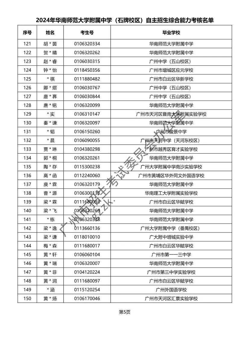 重磅!2024年广州中考自主招生综合能力考核资格考生名单出炉!!有你的名字吗? 第5张