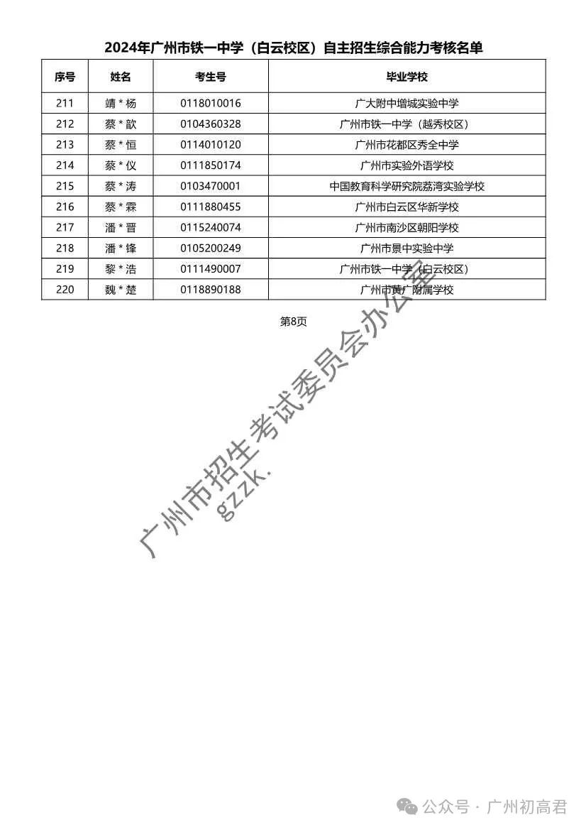 重磅!2024年广州中考自主招生综合能力考核资格考生名单出炉!!有你的名字吗? 第139张