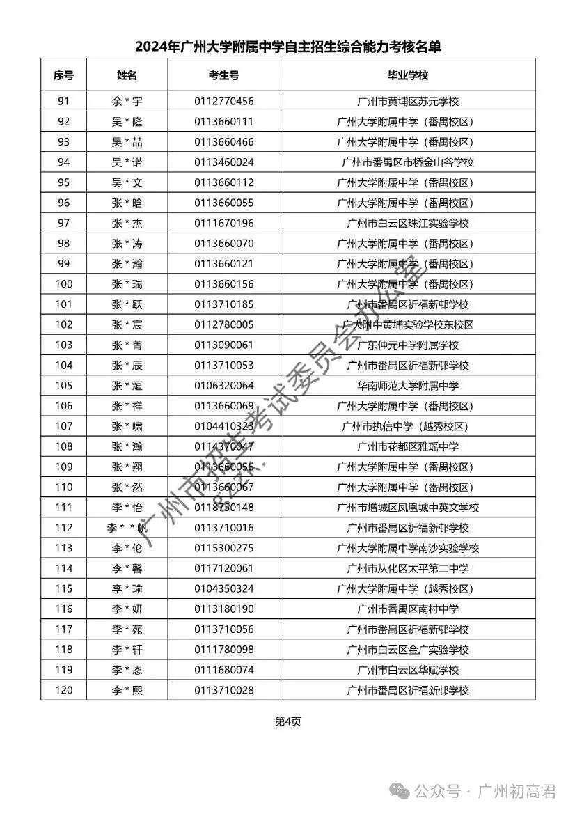 重磅!2024年广州中考自主招生综合能力考核资格考生名单出炉!!有你的名字吗? 第87张