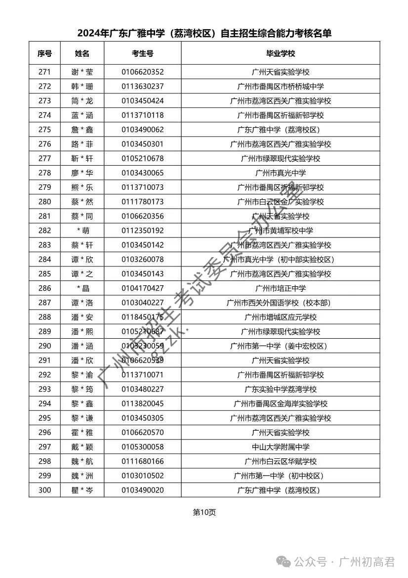 重磅!2024年广州中考自主招生综合能力考核资格考生名单出炉!!有你的名字吗? 第37张