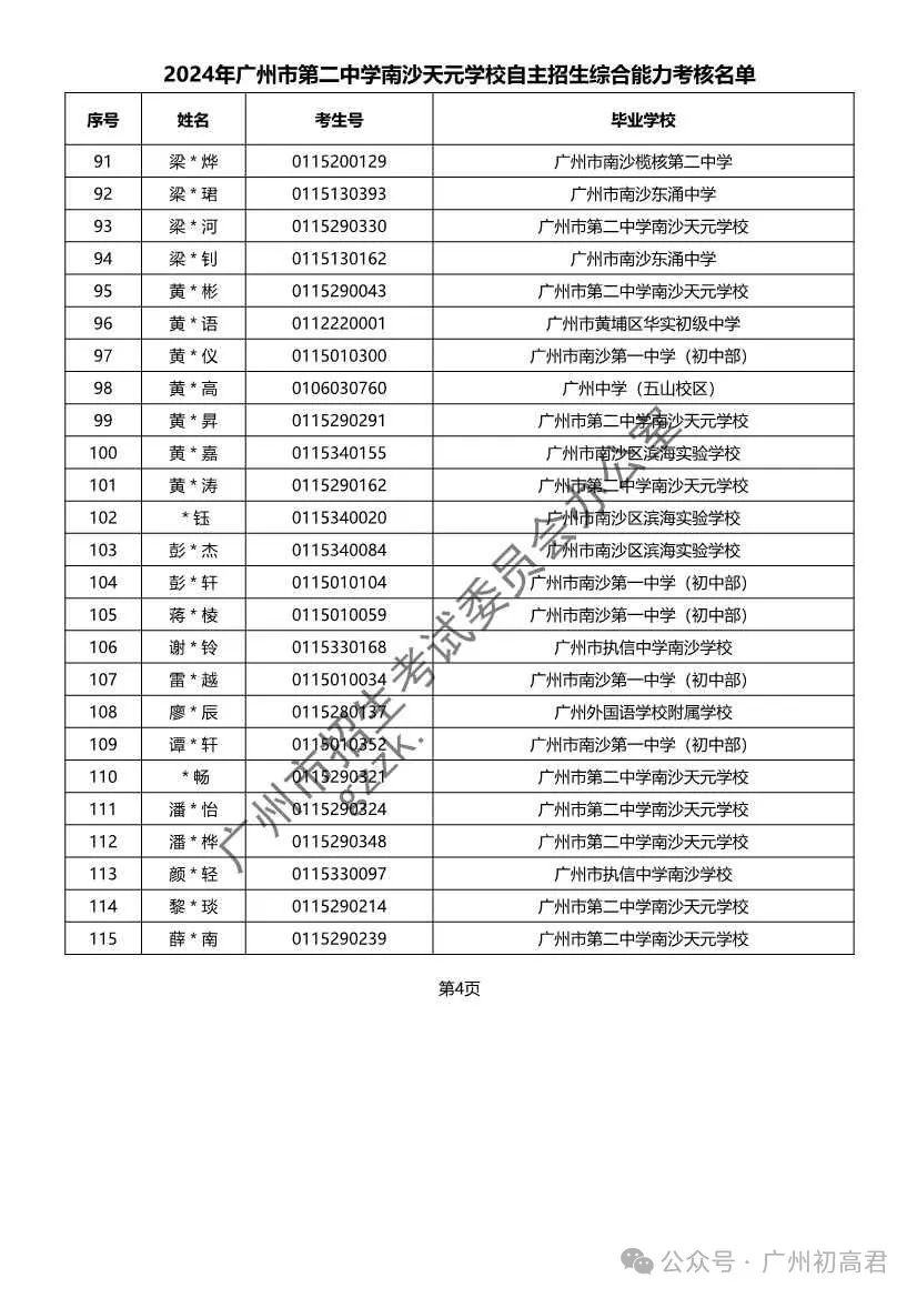 重磅!2024年广州中考自主招生综合能力考核资格考生名单出炉!!有你的名字吗? 第321张