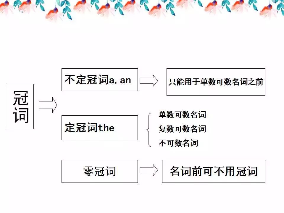 小学英语语法详解,已整理! 第14张