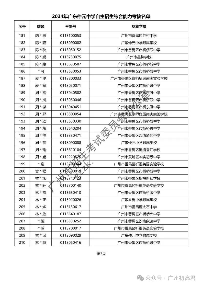 重磅!2024年广州中考自主招生综合能力考核资格考生名单出炉!!有你的名字吗? 第277张