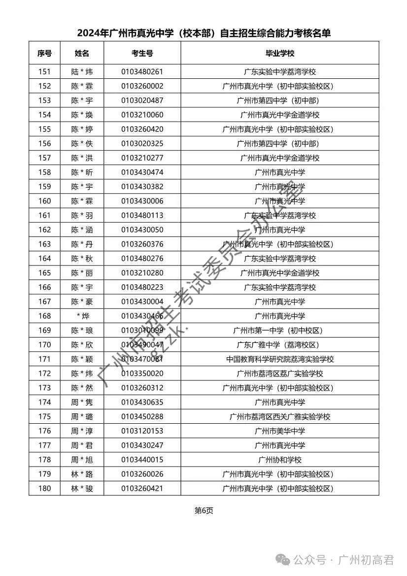 重磅!2024年广州中考自主招生综合能力考核资格考生名单出炉!!有你的名字吗? 第166张