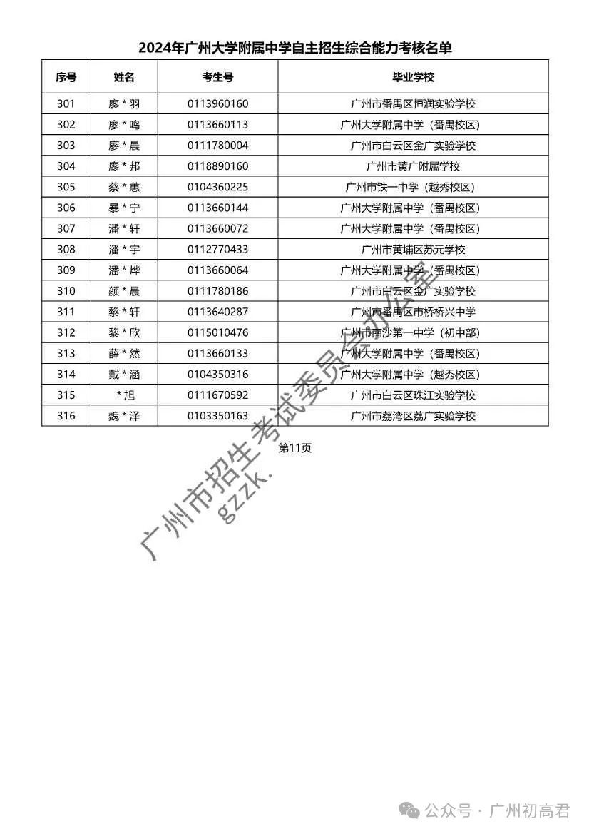 重磅!2024年广州中考自主招生综合能力考核资格考生名单出炉!!有你的名字吗? 第94张