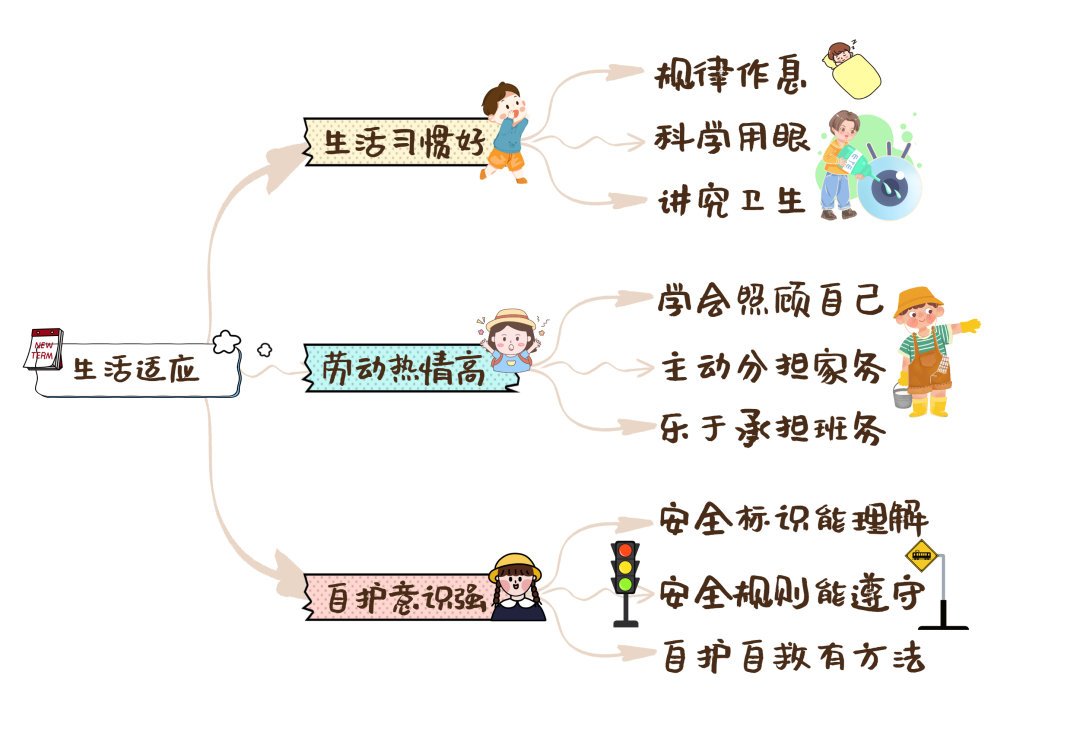 【凤幼动态】“初遇小学 筑梦成长”——幼小衔接之走进小学大班活动 第59张