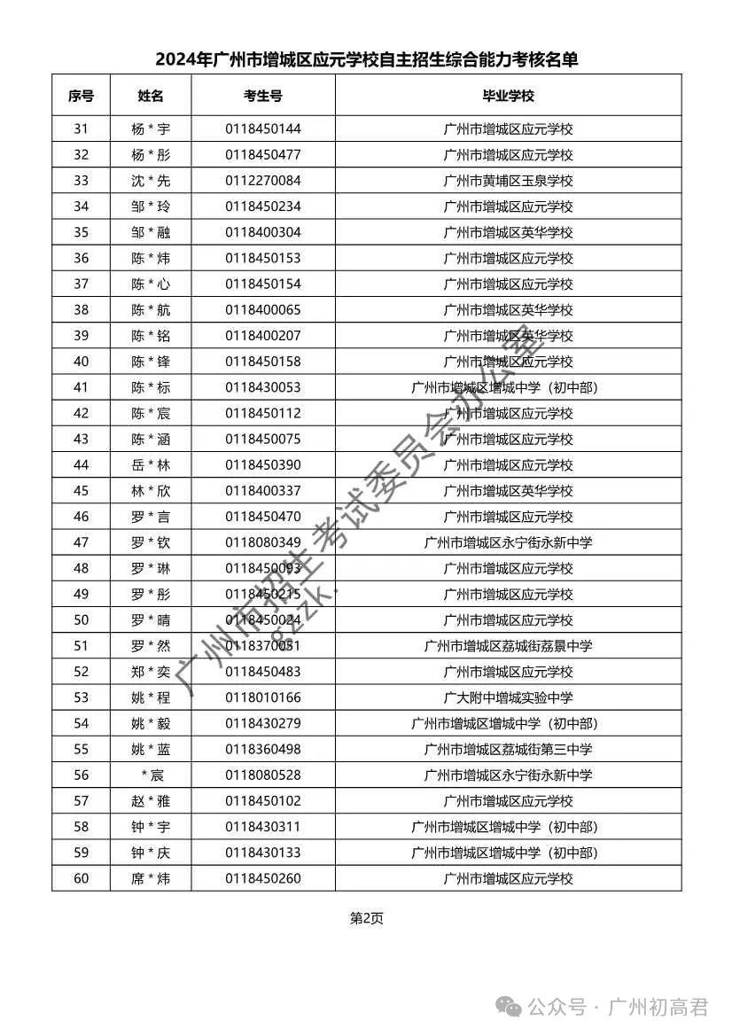 重磅!2024年广州中考自主招生综合能力考核资格考生名单出炉!!有你的名字吗? 第346张