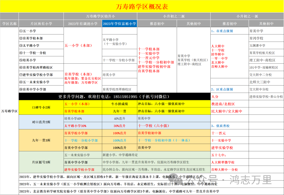 中科院附属玉泉小学 | 海淀 · 永定路学区 40%直升首师大一分校 学校招生划片(2023年12个班) 第139张