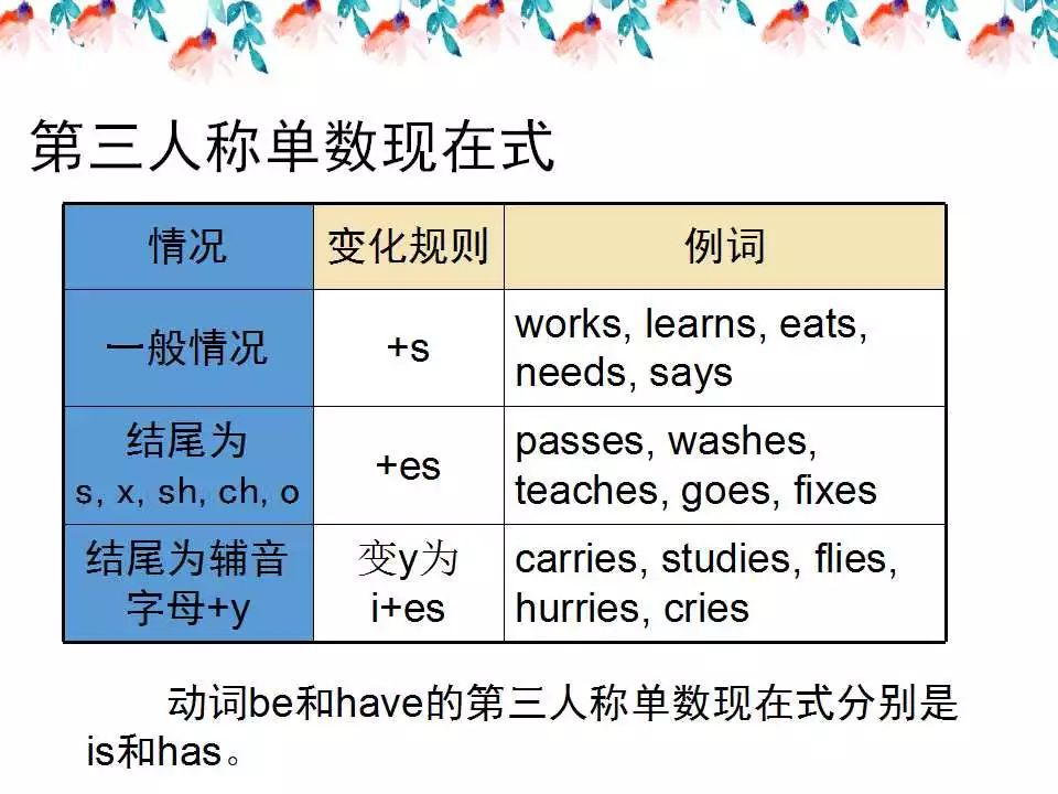 小学英语语法详解,已整理! 第23张