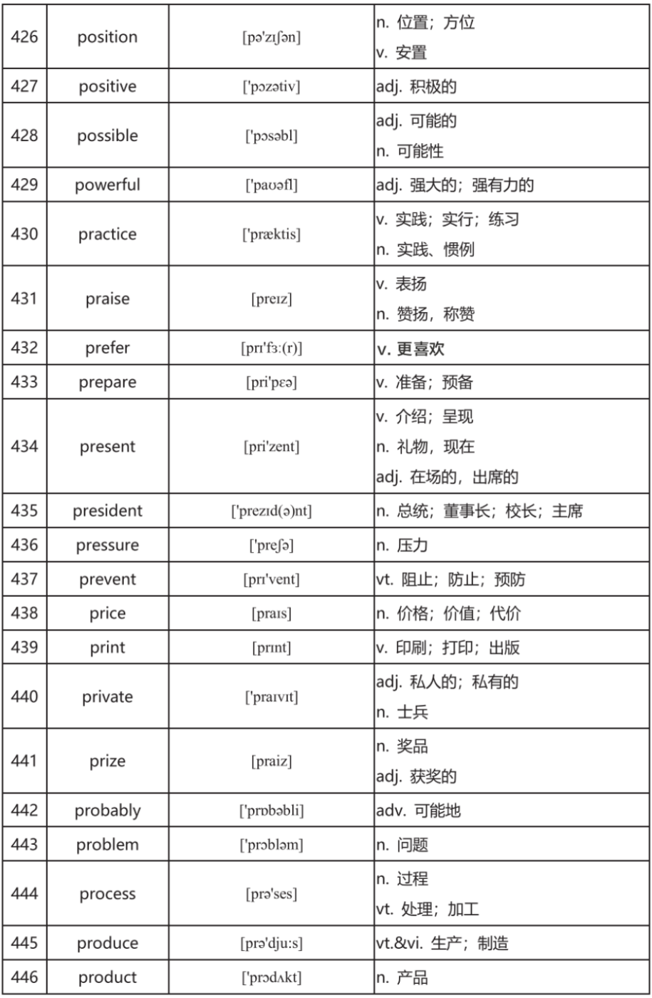 中考英语高频词汇600:全面掌握关键词汇(二) 第12张