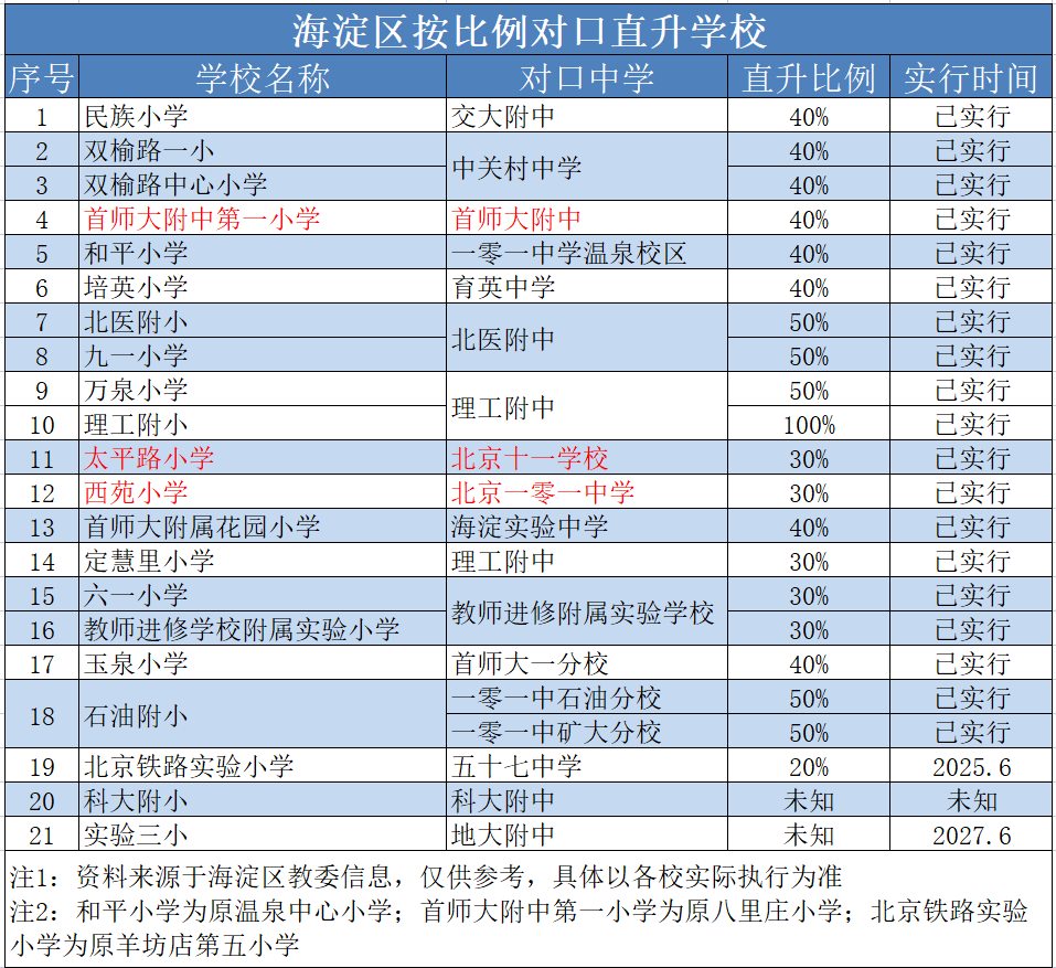 中科院附属玉泉小学 | 海淀 · 永定路学区 40%直升首师大一分校 学校招生划片(2023年12个班) 第133张