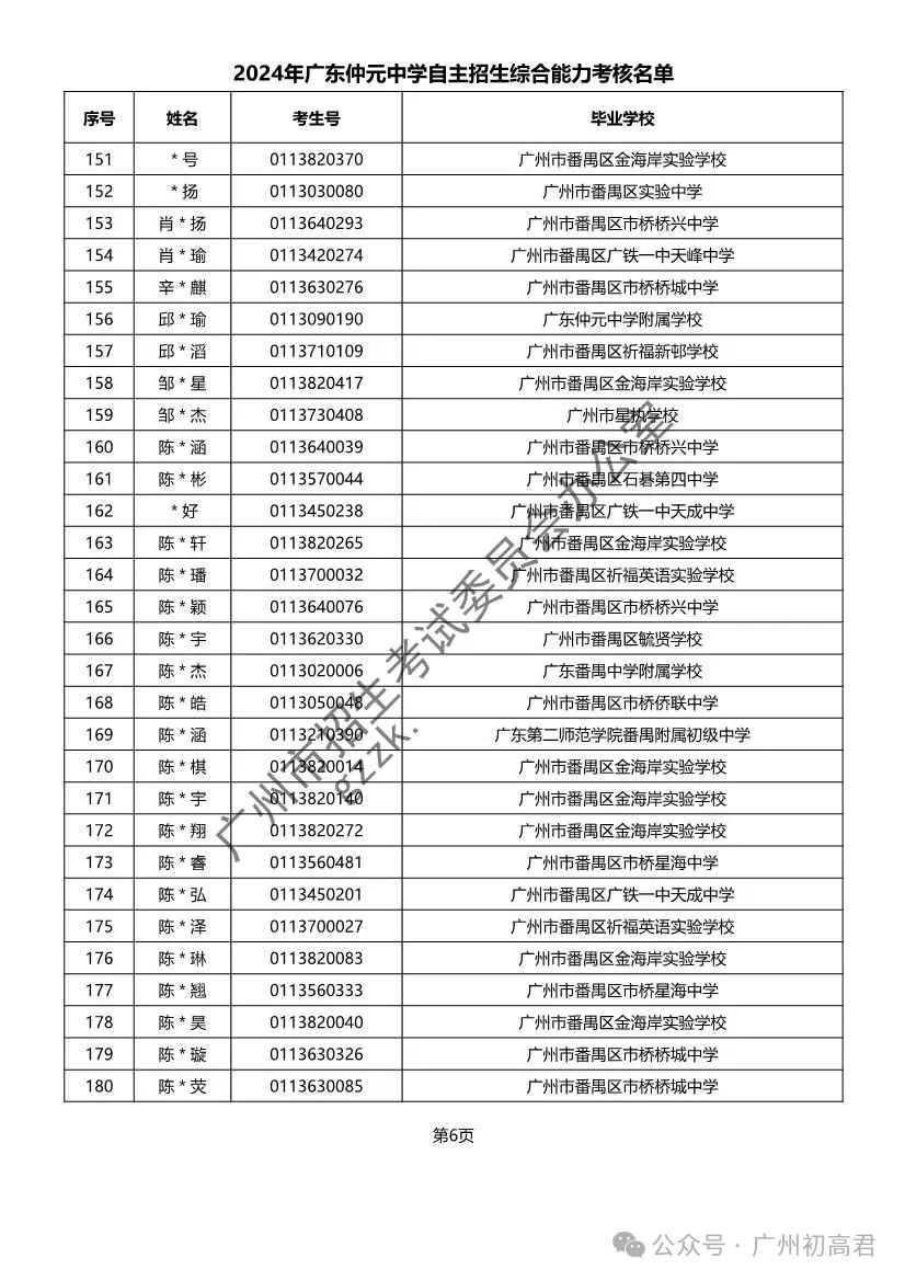 重磅!2024年广州中考自主招生综合能力考核资格考生名单出炉!!有你的名字吗? 第276张