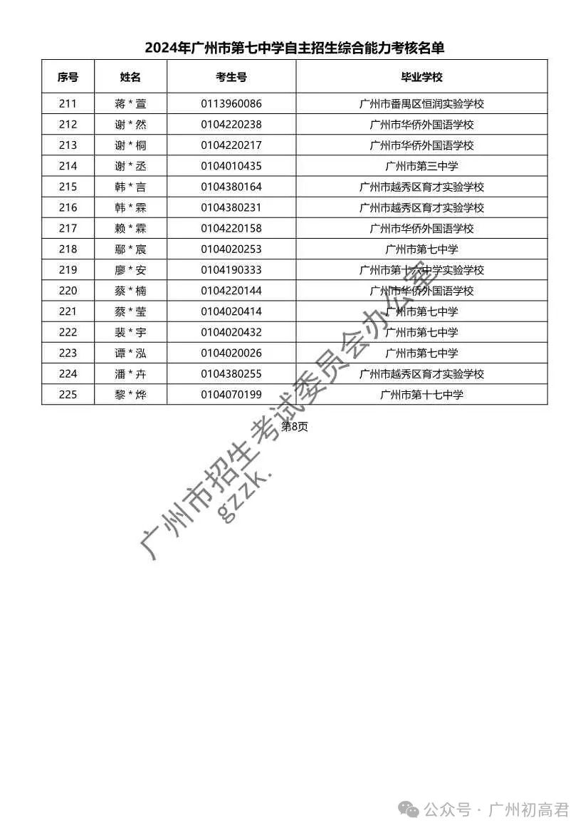 重磅!2024年广州中考自主招生综合能力考核资格考生名单出炉!!有你的名字吗? 第181张