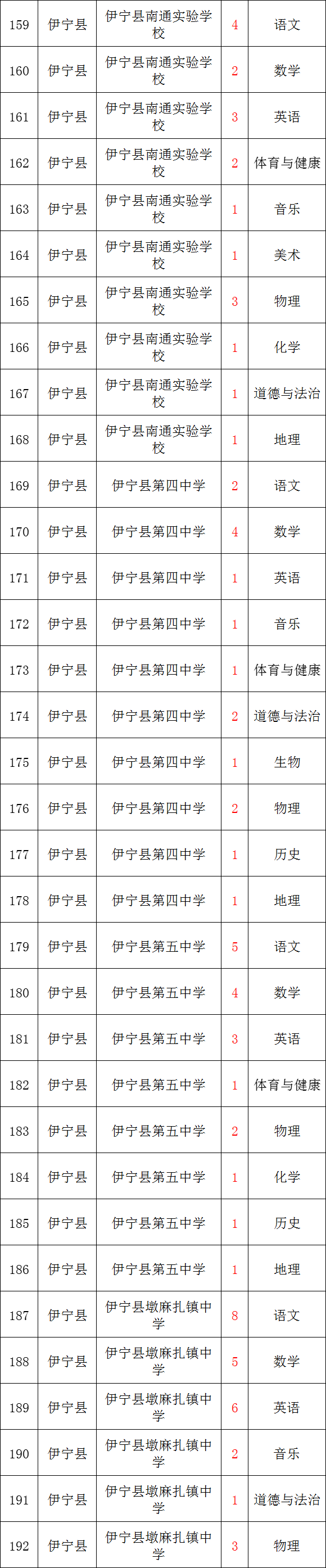 住房公积金!新疆招聘教师520余人!含小学、初中、高中!月新7200元左右!体育、音乐、美术、语文、数学、历史、物理、生物等岗位 第10张