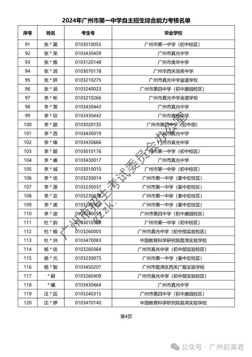 重磅!2024年广州中考自主招生综合能力考核资格考生名单出炉!!有你的名字吗? 第154张